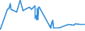 CN 2904 /Exports /Unit = Prices (Euro/ton) /Partner: Liechtenstein /Reporter: Eur27_2020 /2904:Sulphonated, Nitrated or Nitrosated Derivatives of Hydrocarbons, Whether or not Halogenated