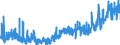 CN 2904 /Exports /Unit = Prices (Euro/ton) /Partner: Switzerland /Reporter: Eur27_2020 /2904:Sulphonated, Nitrated or Nitrosated Derivatives of Hydrocarbons, Whether or not Halogenated