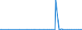 CN 2904 /Exports /Unit = Prices (Euro/ton) /Partner: Faroe Isles /Reporter: Eur27_2020 /2904:Sulphonated, Nitrated or Nitrosated Derivatives of Hydrocarbons, Whether or not Halogenated