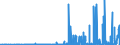 CN 2904 /Exports /Unit = Prices (Euro/ton) /Partner: Malta /Reporter: Eur27_2020 /2904:Sulphonated, Nitrated or Nitrosated Derivatives of Hydrocarbons, Whether or not Halogenated