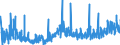 CN 2904 /Exports /Unit = Prices (Euro/ton) /Partner: Turkey /Reporter: Eur27_2020 /2904:Sulphonated, Nitrated or Nitrosated Derivatives of Hydrocarbons, Whether or not Halogenated