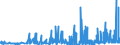 CN 2904 /Exports /Unit = Prices (Euro/ton) /Partner: Estonia /Reporter: Eur27_2020 /2904:Sulphonated, Nitrated or Nitrosated Derivatives of Hydrocarbons, Whether or not Halogenated