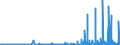 CN 2904 /Exports /Unit = Prices (Euro/ton) /Partner: Latvia /Reporter: Eur27_2020 /2904:Sulphonated, Nitrated or Nitrosated Derivatives of Hydrocarbons, Whether or not Halogenated