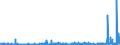 CN 2904 /Exports /Unit = Prices (Euro/ton) /Partner: Lithuania /Reporter: Eur27_2020 /2904:Sulphonated, Nitrated or Nitrosated Derivatives of Hydrocarbons, Whether or not Halogenated