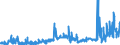 CN 2904 /Exports /Unit = Prices (Euro/ton) /Partner: Czech Rep. /Reporter: Eur27_2020 /2904:Sulphonated, Nitrated or Nitrosated Derivatives of Hydrocarbons, Whether or not Halogenated