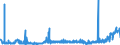 CN 2904 /Exports /Unit = Prices (Euro/ton) /Partner: Slovakia /Reporter: Eur27_2020 /2904:Sulphonated, Nitrated or Nitrosated Derivatives of Hydrocarbons, Whether or not Halogenated