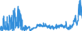 CN 2904 /Exports /Unit = Prices (Euro/ton) /Partner: Hungary /Reporter: Eur27_2020 /2904:Sulphonated, Nitrated or Nitrosated Derivatives of Hydrocarbons, Whether or not Halogenated