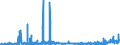 CN 2904 /Exports /Unit = Prices (Euro/ton) /Partner: Bulgaria /Reporter: Eur27_2020 /2904:Sulphonated, Nitrated or Nitrosated Derivatives of Hydrocarbons, Whether or not Halogenated