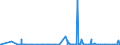 CN 2904 /Exports /Unit = Prices (Euro/ton) /Partner: Albania /Reporter: Eur27_2020 /2904:Sulphonated, Nitrated or Nitrosated Derivatives of Hydrocarbons, Whether or not Halogenated