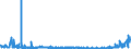 CN 2904 /Exports /Unit = Prices (Euro/ton) /Partner: Ukraine /Reporter: Eur27_2020 /2904:Sulphonated, Nitrated or Nitrosated Derivatives of Hydrocarbons, Whether or not Halogenated