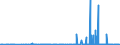 CN 2904 /Exports /Unit = Prices (Euro/ton) /Partner: Moldova /Reporter: Eur27_2020 /2904:Sulphonated, Nitrated or Nitrosated Derivatives of Hydrocarbons, Whether or not Halogenated
