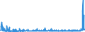 CN 2904 /Exports /Unit = Prices (Euro/ton) /Partner: Russia /Reporter: Eur27_2020 /2904:Sulphonated, Nitrated or Nitrosated Derivatives of Hydrocarbons, Whether or not Halogenated