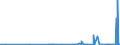 CN 2904 /Exports /Unit = Prices (Euro/ton) /Partner: Georgia /Reporter: Eur27_2020 /2904:Sulphonated, Nitrated or Nitrosated Derivatives of Hydrocarbons, Whether or not Halogenated