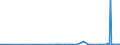 CN 2904 /Exports /Unit = Prices (Euro/ton) /Partner: Armenia /Reporter: Eur27_2020 /2904:Sulphonated, Nitrated or Nitrosated Derivatives of Hydrocarbons, Whether or not Halogenated