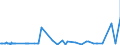 CN 2904 /Exports /Unit = Prices (Euro/ton) /Partner: Azerbaijan /Reporter: Eur27_2020 /2904:Sulphonated, Nitrated or Nitrosated Derivatives of Hydrocarbons, Whether or not Halogenated