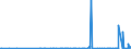 CN 2904 /Exports /Unit = Prices (Euro/ton) /Partner: Uzbekistan /Reporter: Eur27_2020 /2904:Sulphonated, Nitrated or Nitrosated Derivatives of Hydrocarbons, Whether or not Halogenated