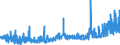 CN 2904 /Exports /Unit = Prices (Euro/ton) /Partner: Slovenia /Reporter: Eur27_2020 /2904:Sulphonated, Nitrated or Nitrosated Derivatives of Hydrocarbons, Whether or not Halogenated