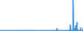 CN 2904 /Exports /Unit = Prices (Euro/ton) /Partner: Bosnia-herz. /Reporter: Eur27_2020 /2904:Sulphonated, Nitrated or Nitrosated Derivatives of Hydrocarbons, Whether or not Halogenated