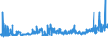 CN 2904 /Exports /Unit = Prices (Euro/ton) /Partner: Serbia /Reporter: Eur27_2020 /2904:Sulphonated, Nitrated or Nitrosated Derivatives of Hydrocarbons, Whether or not Halogenated