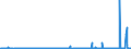 CN 2904 /Exports /Unit = Prices (Euro/ton) /Partner: Algeria /Reporter: Eur27_2020 /2904:Sulphonated, Nitrated or Nitrosated Derivatives of Hydrocarbons, Whether or not Halogenated
