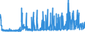 CN 2904 /Exports /Unit = Prices (Euro/ton) /Partner: Tunisia /Reporter: Eur27_2020 /2904:Sulphonated, Nitrated or Nitrosated Derivatives of Hydrocarbons, Whether or not Halogenated