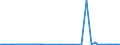 CN 2904 /Exports /Unit = Prices (Euro/ton) /Partner: Libya /Reporter: Eur27_2020 /2904:Sulphonated, Nitrated or Nitrosated Derivatives of Hydrocarbons, Whether or not Halogenated
