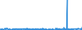 CN 2904 /Exports /Unit = Prices (Euro/ton) /Partner: Egypt /Reporter: Eur27_2020 /2904:Sulphonated, Nitrated or Nitrosated Derivatives of Hydrocarbons, Whether or not Halogenated