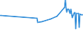 CN 2904 /Exports /Unit = Prices (Euro/ton) /Partner: Cape Verde /Reporter: Eur27_2020 /2904:Sulphonated, Nitrated or Nitrosated Derivatives of Hydrocarbons, Whether or not Halogenated