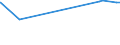 CN 2904 /Exports /Unit = Prices (Euro/ton) /Partner: Guinea /Reporter: Eur27_2020 /2904:Sulphonated, Nitrated or Nitrosated Derivatives of Hydrocarbons, Whether or not Halogenated