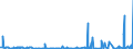CN 2904 /Exports /Unit = Prices (Euro/ton) /Partner: Ivory Coast /Reporter: Eur27_2020 /2904:Sulphonated, Nitrated or Nitrosated Derivatives of Hydrocarbons, Whether or not Halogenated