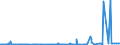 CN 2904 /Exports /Unit = Prices (Euro/ton) /Partner: Ghana /Reporter: Eur27_2020 /2904:Sulphonated, Nitrated or Nitrosated Derivatives of Hydrocarbons, Whether or not Halogenated