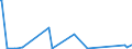 CN 2904 /Exports /Unit = Prices (Euro/ton) /Partner: Benin /Reporter: Eur27_2020 /2904:Sulphonated, Nitrated or Nitrosated Derivatives of Hydrocarbons, Whether or not Halogenated