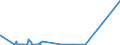 CN 2904 /Exports /Unit = Prices (Euro/ton) /Partner: Congo /Reporter: European Union /2904:Sulphonated, Nitrated or Nitrosated Derivatives of Hydrocarbons, Whether or not Halogenated