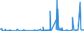 CN 2904 /Exports /Unit = Prices (Euro/ton) /Partner: Angola /Reporter: Eur27_2020 /2904:Sulphonated, Nitrated or Nitrosated Derivatives of Hydrocarbons, Whether or not Halogenated