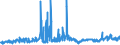 KN 29051100 /Exporte /Einheit = Preise (Euro/Tonne) /Partnerland: Spanien /Meldeland: Eur27_2020 /29051100:Methanol `methylalkohol`