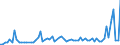 KN 29051100 /Exporte /Einheit = Preise (Euro/Tonne) /Partnerland: Ver.koenigreich(Nordirland) /Meldeland: Eur27_2020 /29051100:Methanol `methylalkohol`