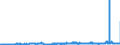 KN 29051100 /Exporte /Einheit = Preise (Euro/Tonne) /Partnerland: Belgien /Meldeland: Eur27_2020 /29051100:Methanol `methylalkohol`