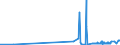 KN 29051100 /Exporte /Einheit = Preise (Euro/Tonne) /Partnerland: Ceuta /Meldeland: Eur27_2020 /29051100:Methanol `methylalkohol`