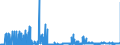 KN 29051100 /Exporte /Einheit = Preise (Euro/Tonne) /Partnerland: Schweden /Meldeland: Eur27_2020 /29051100:Methanol `methylalkohol`