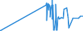 KN 29051100 /Exporte /Einheit = Preise (Euro/Tonne) /Partnerland: Liechtenstein /Meldeland: Eur27_2020 /29051100:Methanol `methylalkohol`