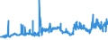 KN 29051100 /Exporte /Einheit = Preise (Euro/Tonne) /Partnerland: Schweiz /Meldeland: Eur27_2020 /29051100:Methanol `methylalkohol`