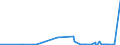 KN 29051100 /Exporte /Einheit = Preise (Euro/Tonne) /Partnerland: Faeroeer Inseln /Meldeland: Eur27_2020 /29051100:Methanol `methylalkohol`