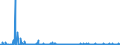 KN 29051100 /Exporte /Einheit = Preise (Euro/Tonne) /Partnerland: Malta /Meldeland: Eur27_2020 /29051100:Methanol `methylalkohol`