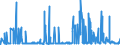 KN 29051100 /Exporte /Einheit = Preise (Euro/Tonne) /Partnerland: Estland /Meldeland: Eur27_2020 /29051100:Methanol `methylalkohol`