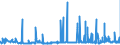KN 29051100 /Exporte /Einheit = Preise (Euro/Tonne) /Partnerland: Lettland /Meldeland: Eur27_2020 /29051100:Methanol `methylalkohol`