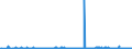 KN 29051100 /Exporte /Einheit = Preise (Euro/Tonne) /Partnerland: Litauen /Meldeland: Eur27_2020 /29051100:Methanol `methylalkohol`