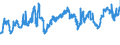 KN 29051100 /Exporte /Einheit = Preise (Euro/Tonne) /Partnerland: Polen /Meldeland: Eur27_2020 /29051100:Methanol `methylalkohol`