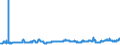 KN 29051100 /Exporte /Einheit = Preise (Euro/Tonne) /Partnerland: Tschechien /Meldeland: Eur27_2020 /29051100:Methanol `methylalkohol`