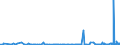 KN 29051100 /Exporte /Einheit = Preise (Euro/Tonne) /Partnerland: Albanien /Meldeland: Eur27_2020 /29051100:Methanol `methylalkohol`