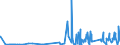 KN 29051100 /Exporte /Einheit = Preise (Euro/Tonne) /Partnerland: Aserbaidschan /Meldeland: Eur27_2020 /29051100:Methanol `methylalkohol`
